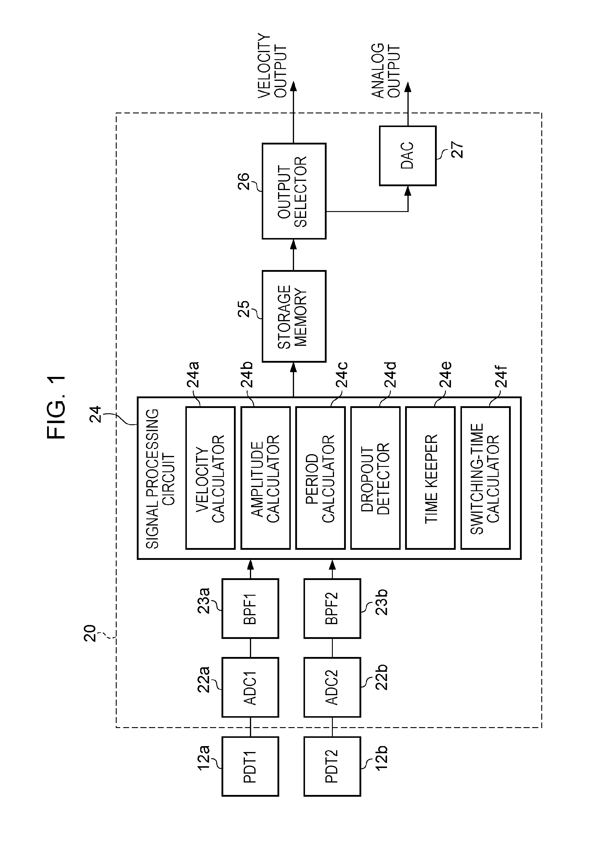 Velocimeter