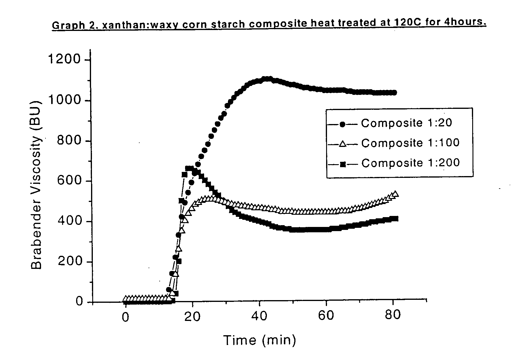 Starch/carboxylated polymer composites