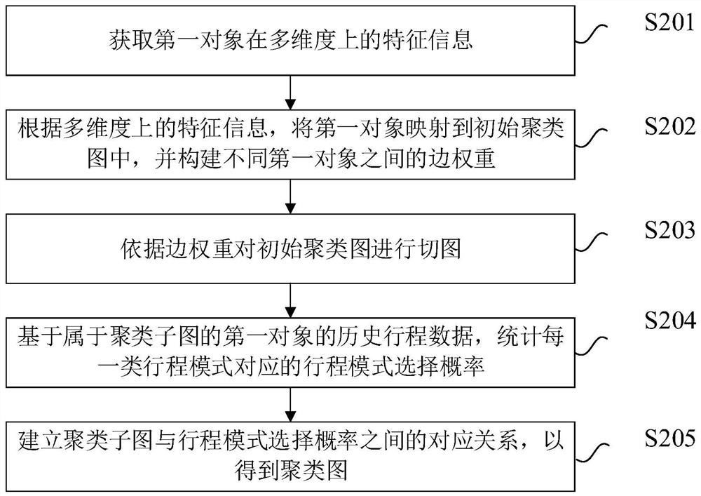 Navigation path recommendation method and device and electronic equipment