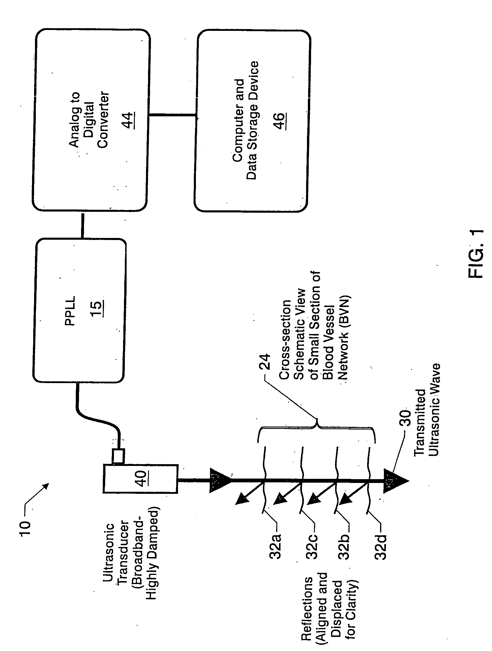 Method and apparatus to assess compartment syndrome