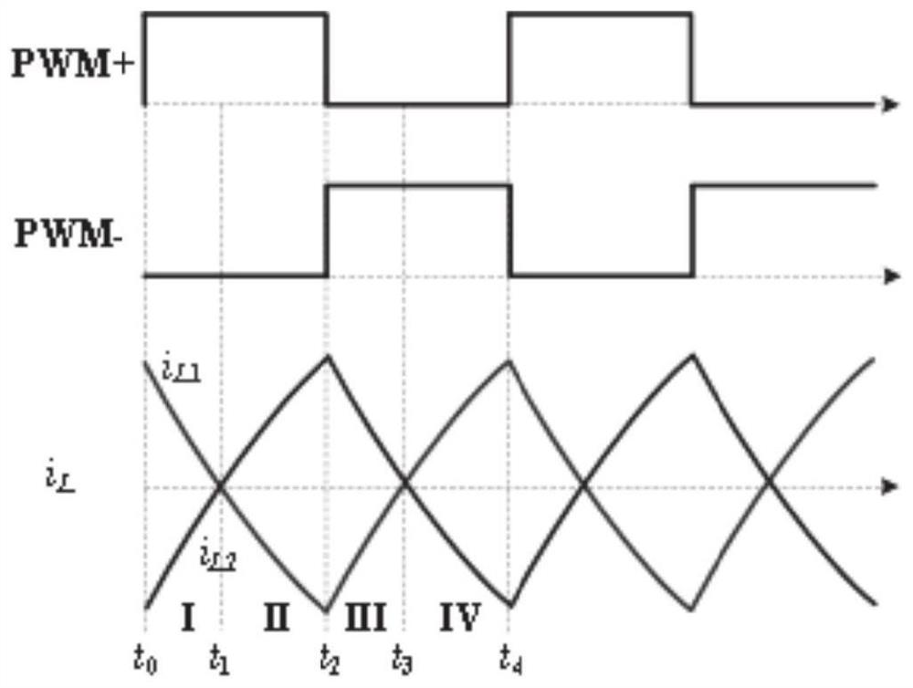 Intelligent flexible preheating method and system for power battery of electric vehicle in cold region