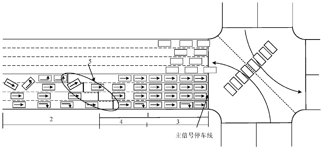 A pre-signal control method for multi-flow waiting areas and dislocated stop lines at intersections