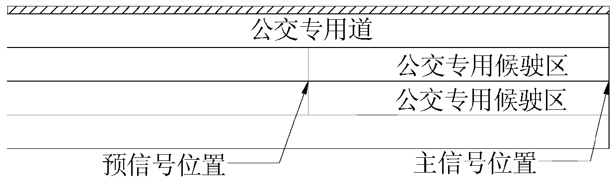 A pre-signal control method for multi-flow waiting areas and dislocated stop lines at intersections