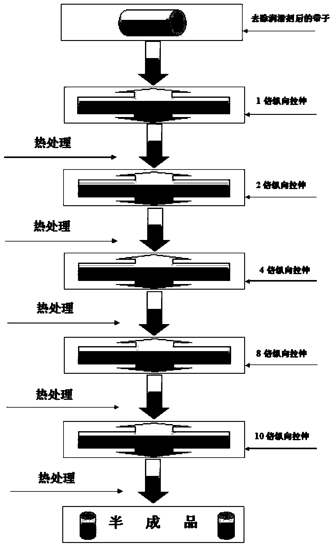 A reinforced film for battery isolation and its preparation method