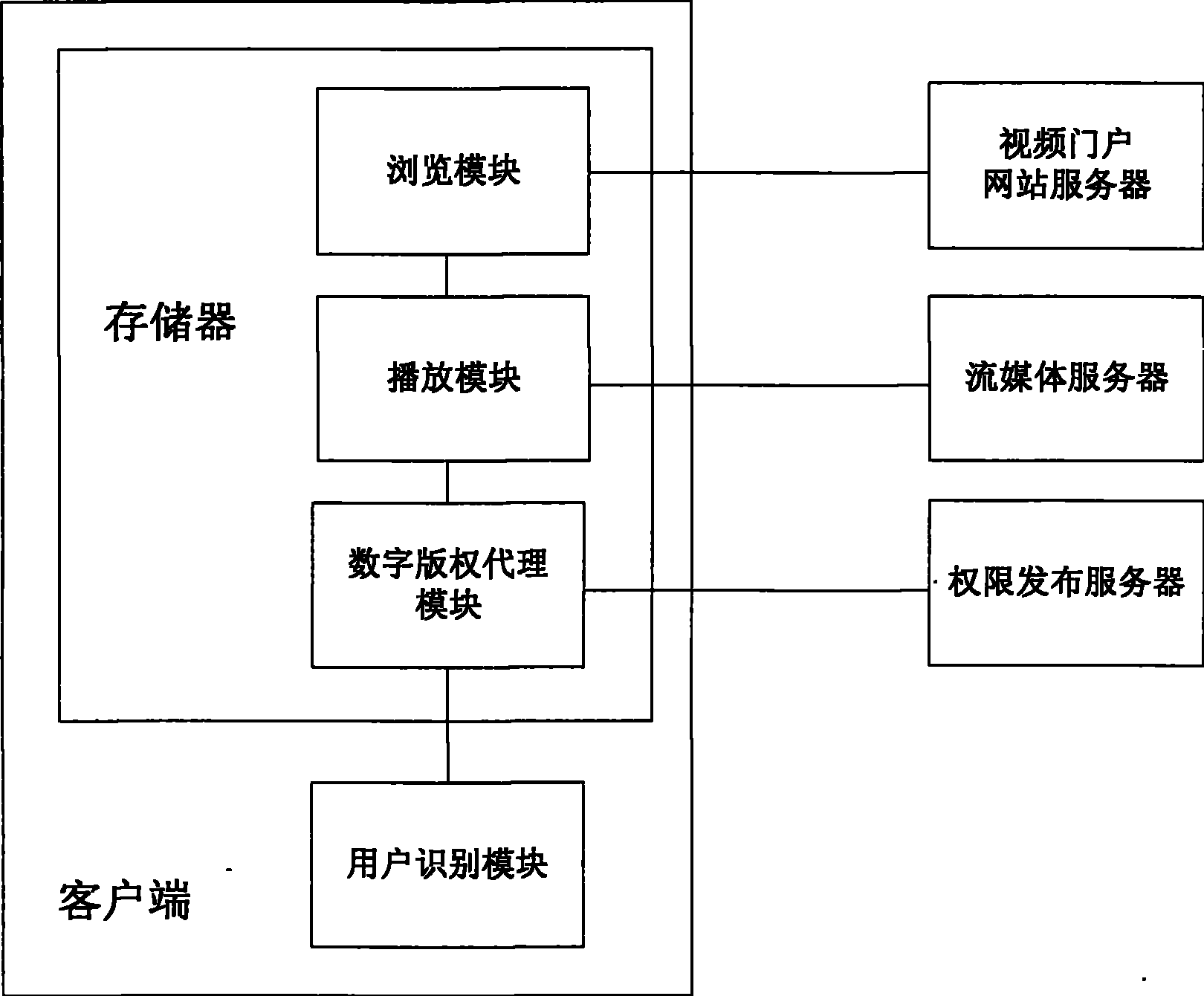 Method for protecting copyright of video content