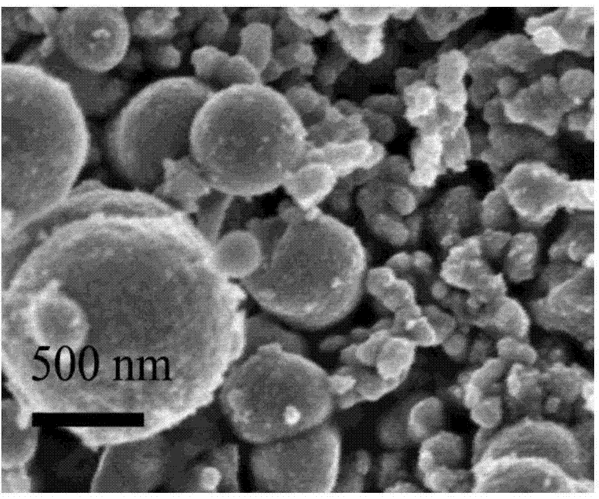 Method for synthesis of carbon quantum dot solution by hydrothermal process to prepare composite nano-photocatalyst