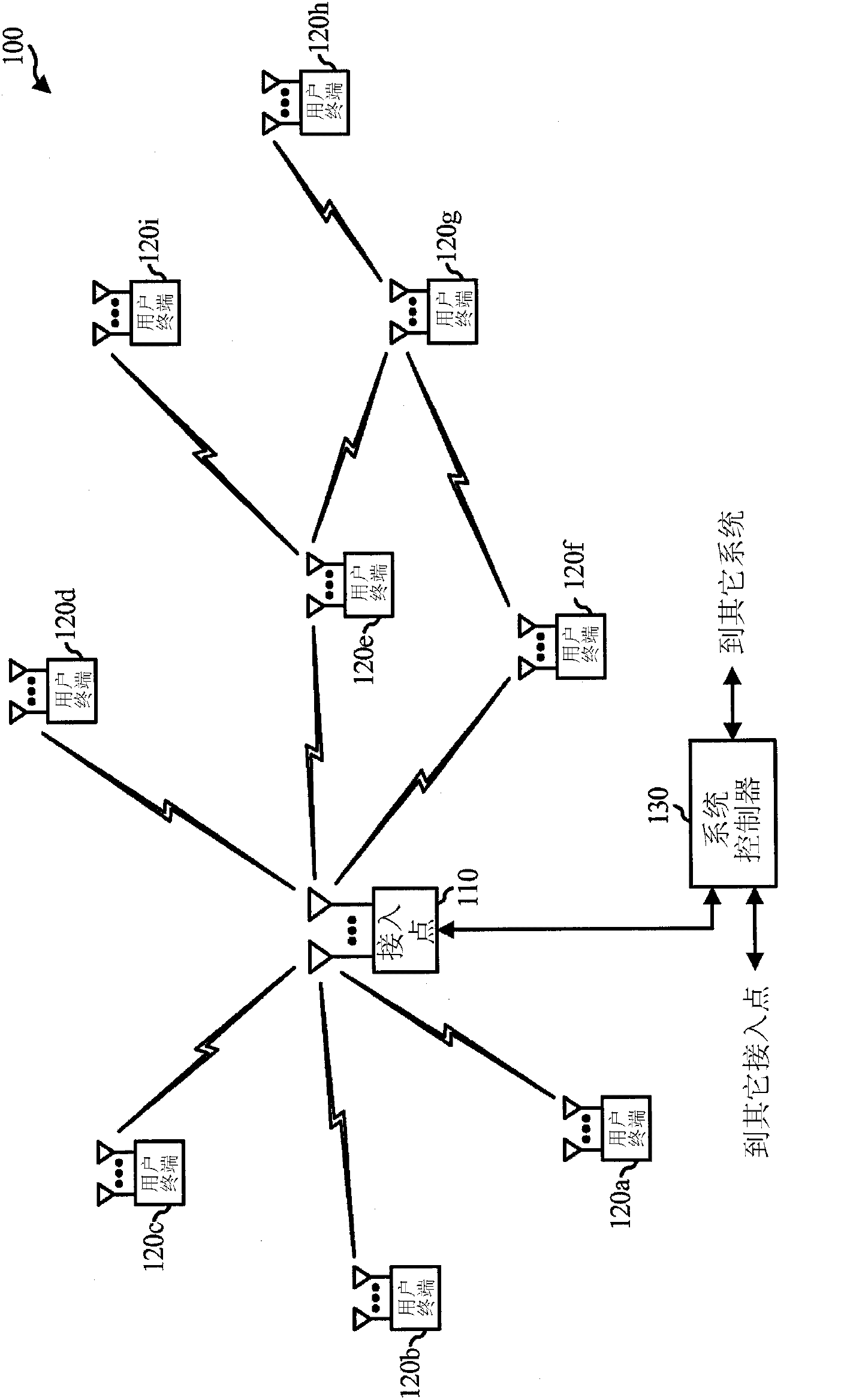 Protocol to support adaptive station-dependent channel state information feedback rate in multi-user communication systems