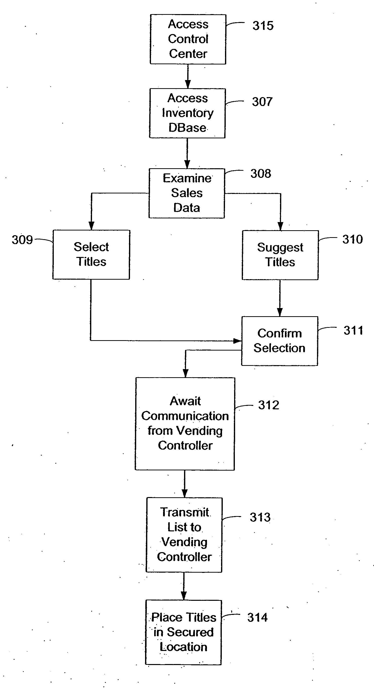 System and method for communicating vending information