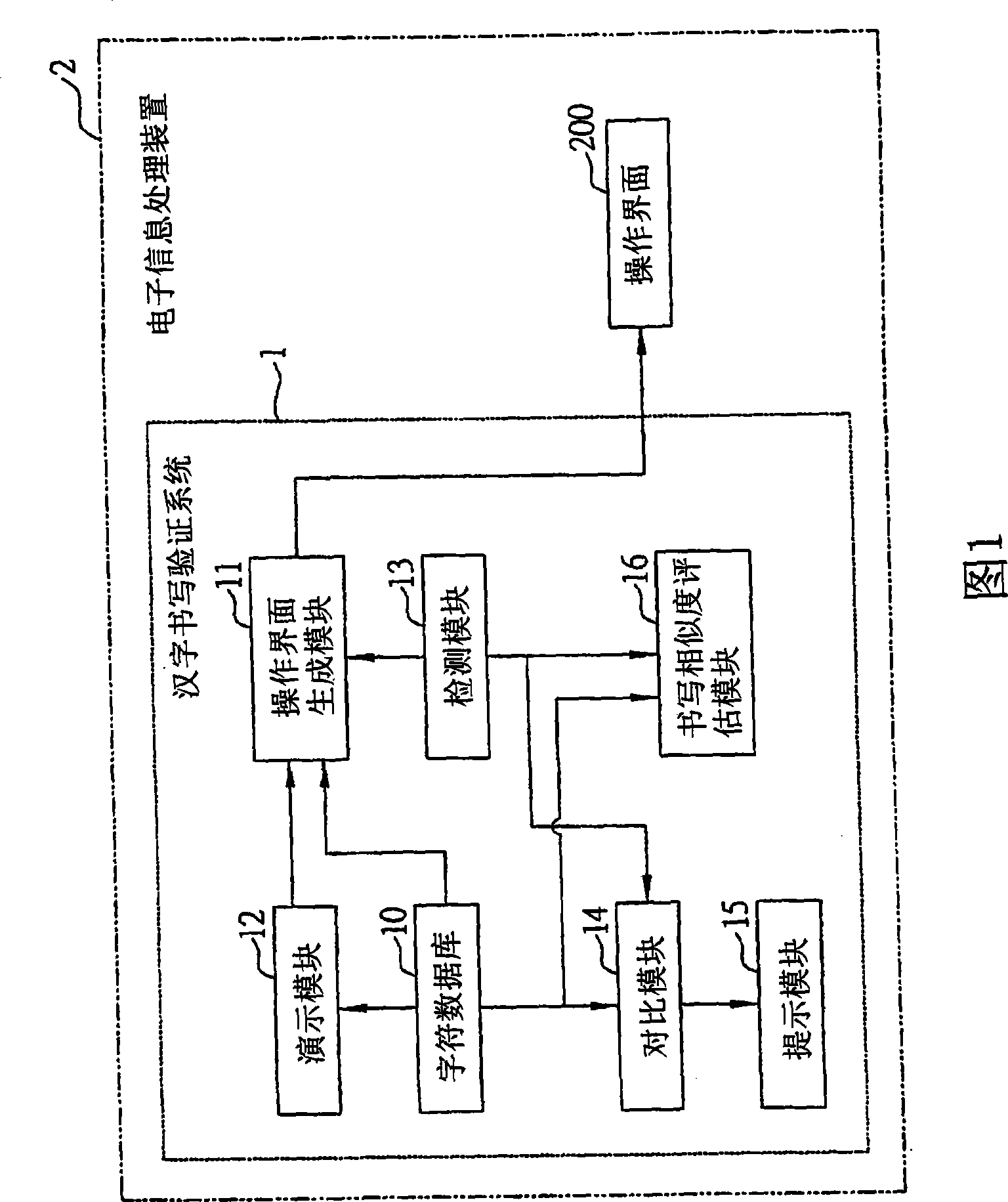 Chinese character writing validation system and method