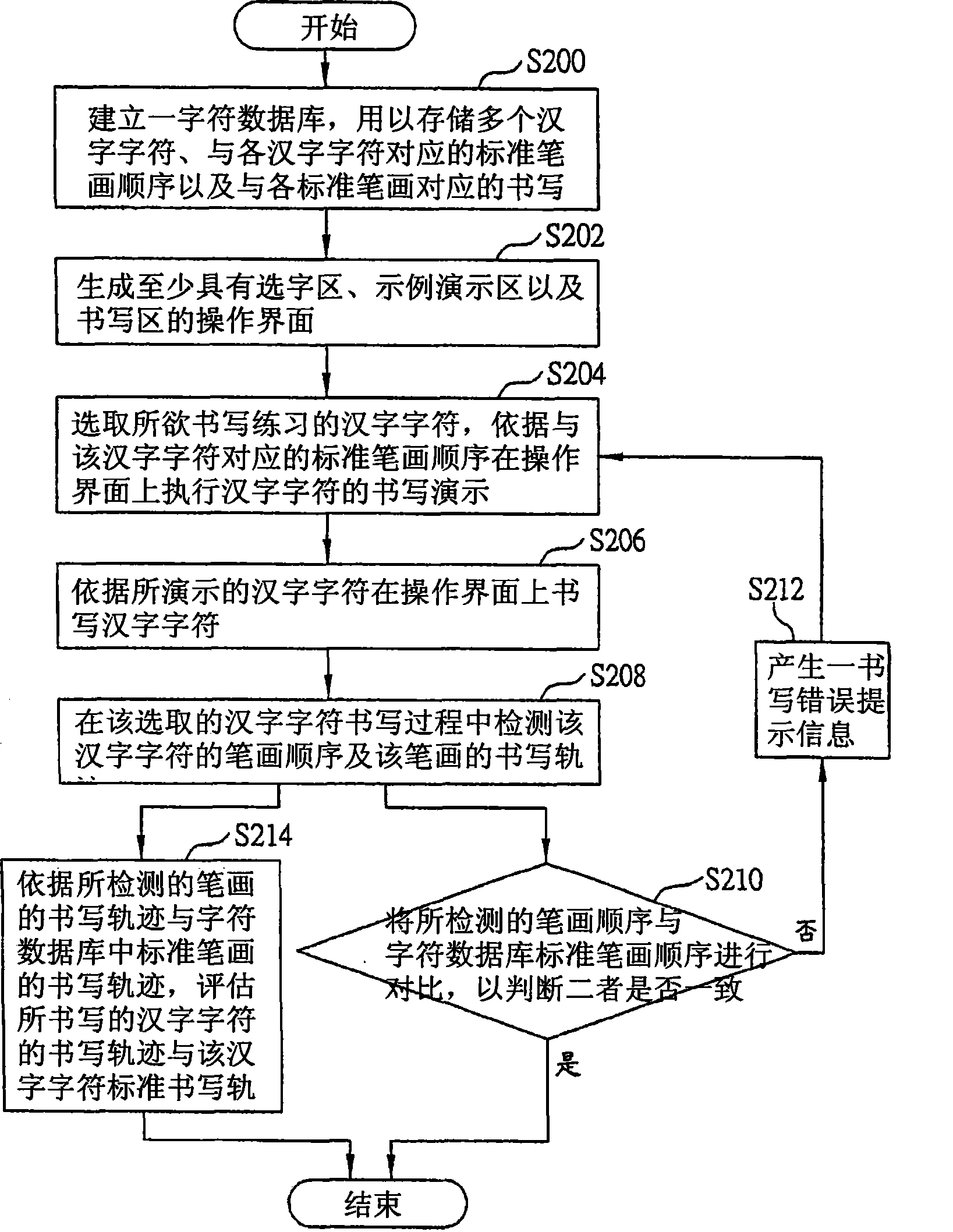 Chinese character writing validation system and method