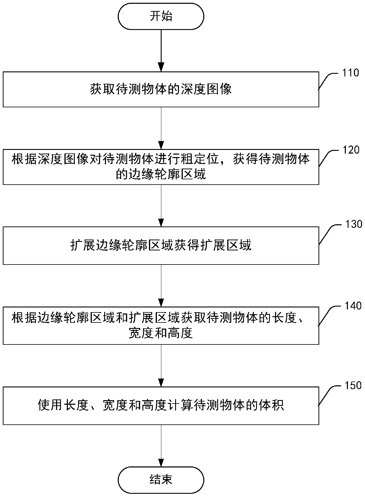 Object volume measuring method and device, and mobile terminal
