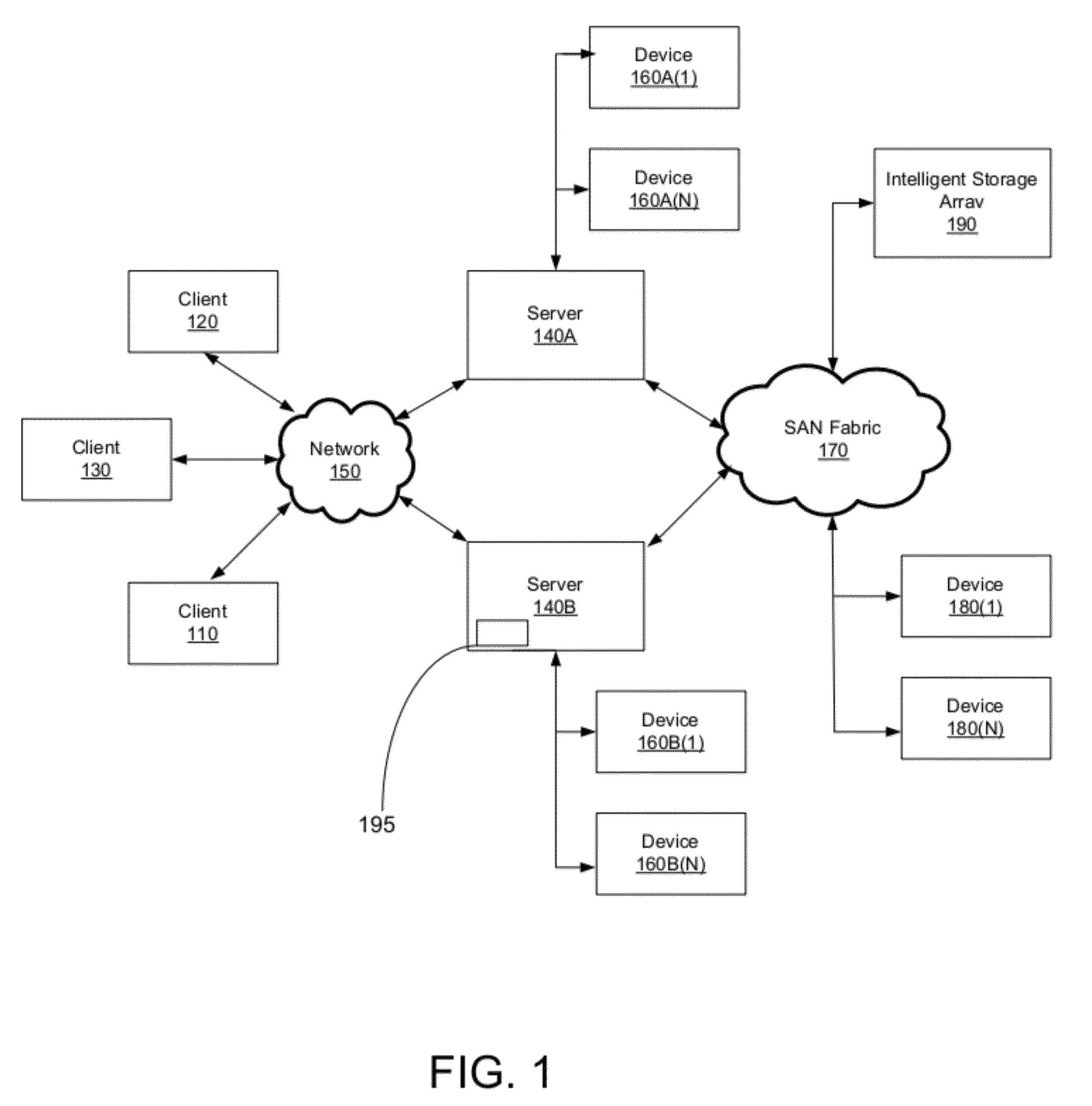 Method and system for performing a clean file lock recovery during a network filesystem server migration or failover