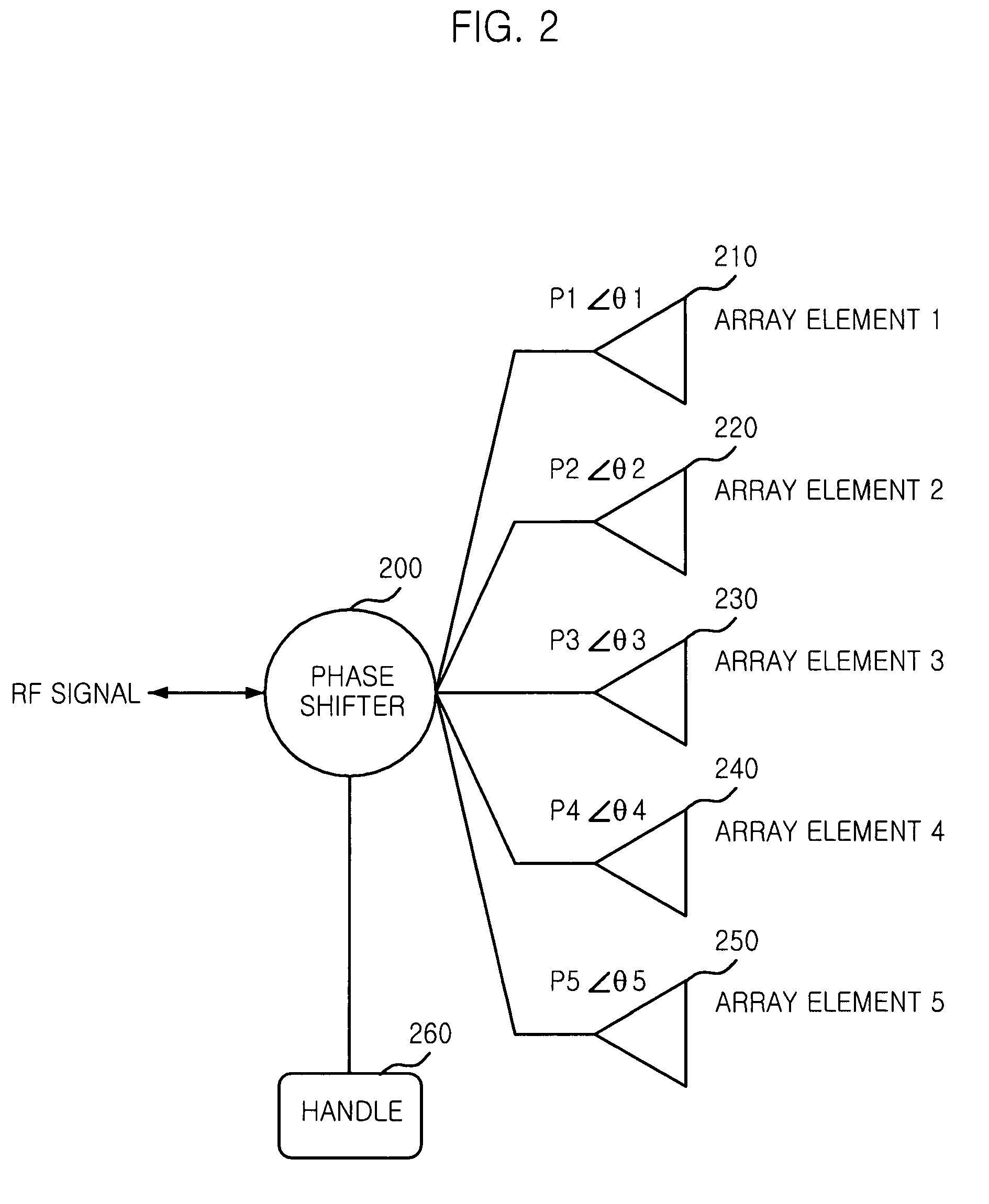 Phase shifter having power dividing function for providing a fixed phase shift and at least two phase shifts based on path length