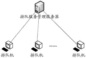 Data reporting method and related equipment