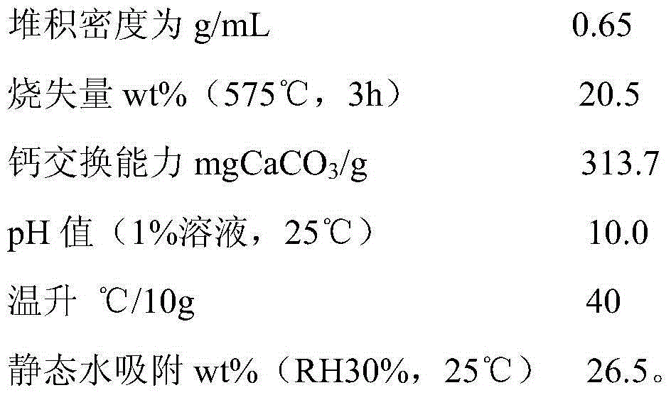 Method for recycling waste silicon slag discharged in production of zirconyl chloride