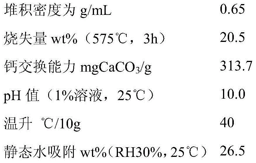 Method for recycling waste silicon slag discharged in production of zirconyl chloride