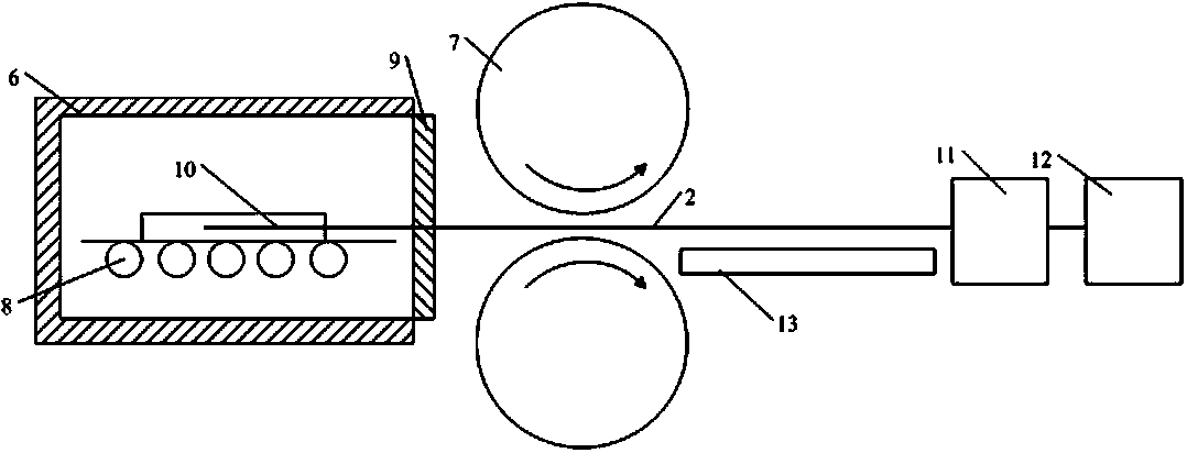 Method for measuring temperature change in magnesium alloy rolling process