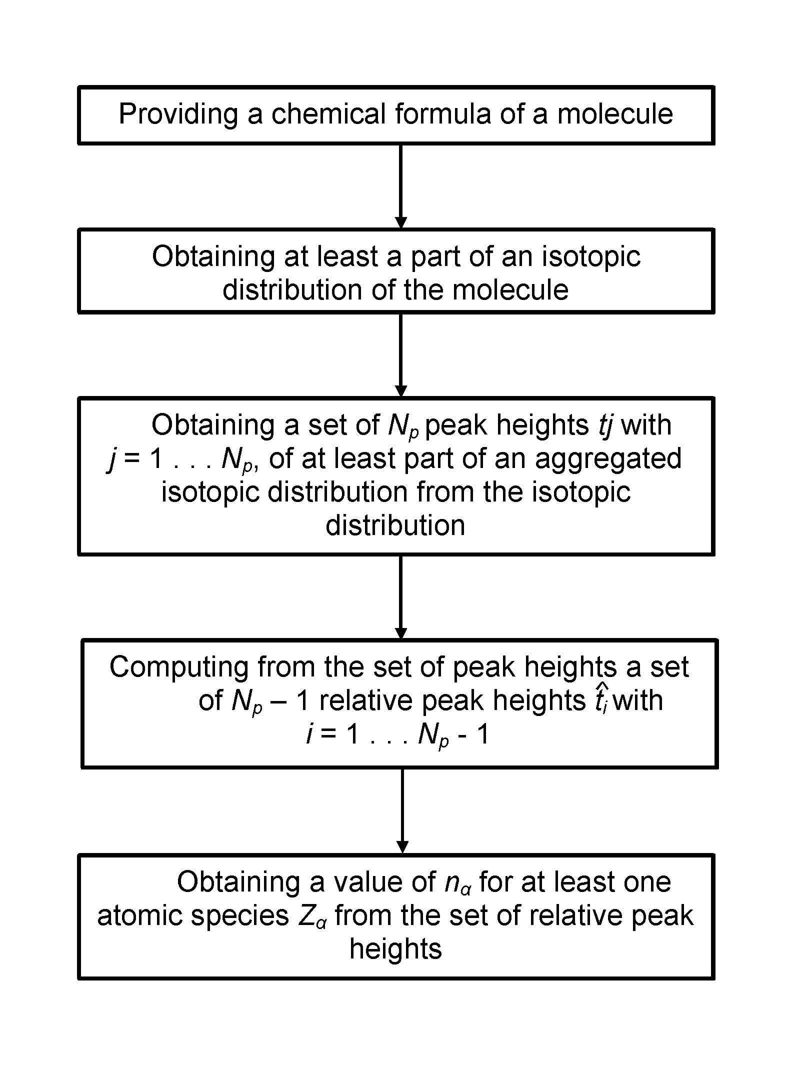 Method and device for computing molecular isotope distributing and for estimating the elemental composition of a molecule from an isotopic distribution