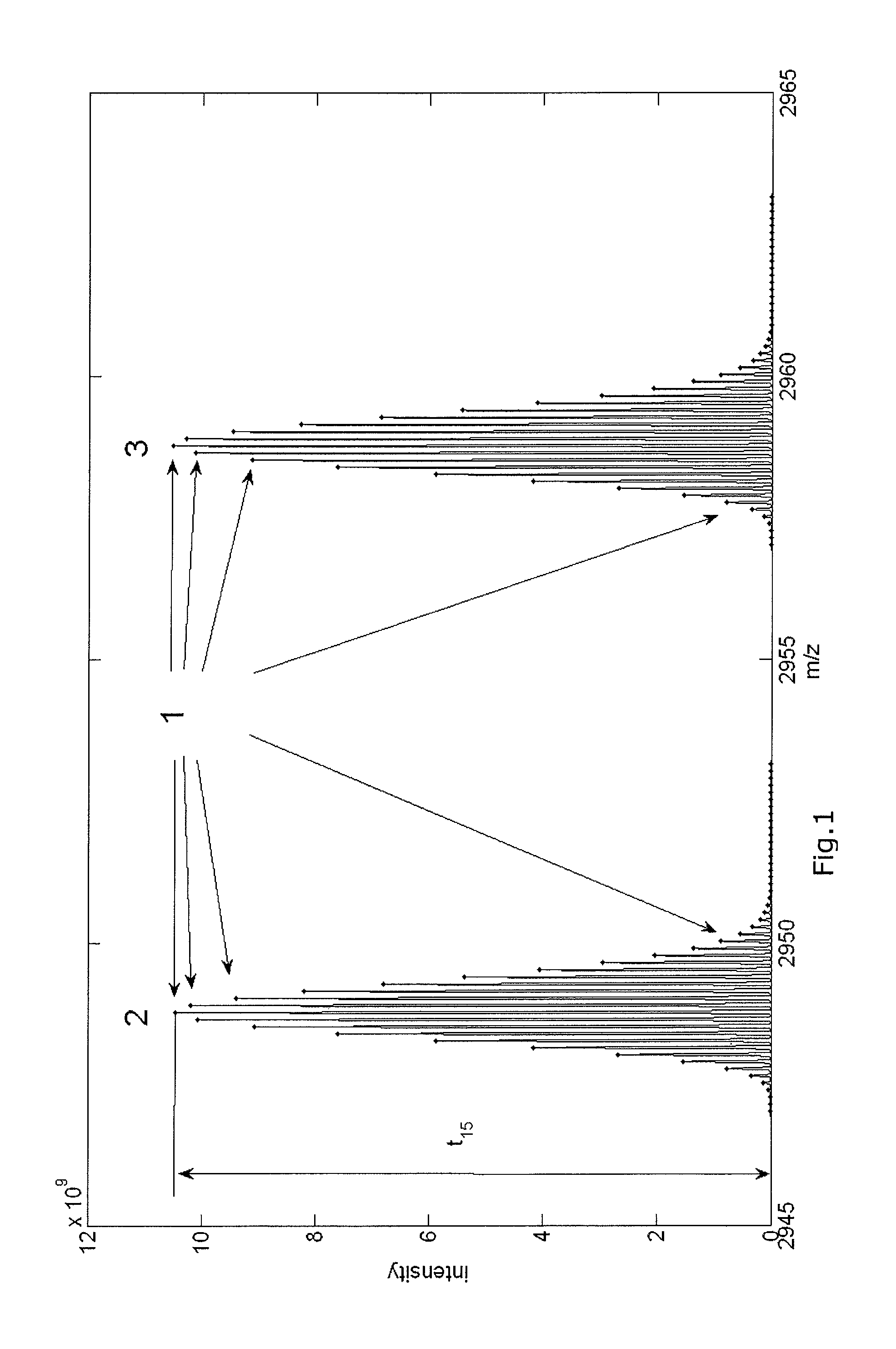 Method and device for computing molecular isotope distributing and for estimating the elemental composition of a molecule from an isotopic distribution