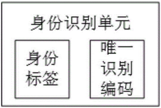 Media system based on intelligent charging terminal and implementation method of media system