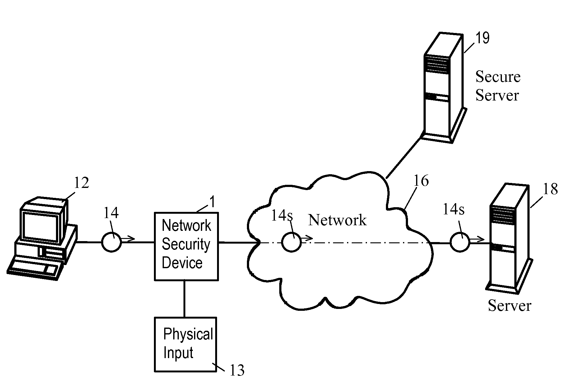 Network Security Device