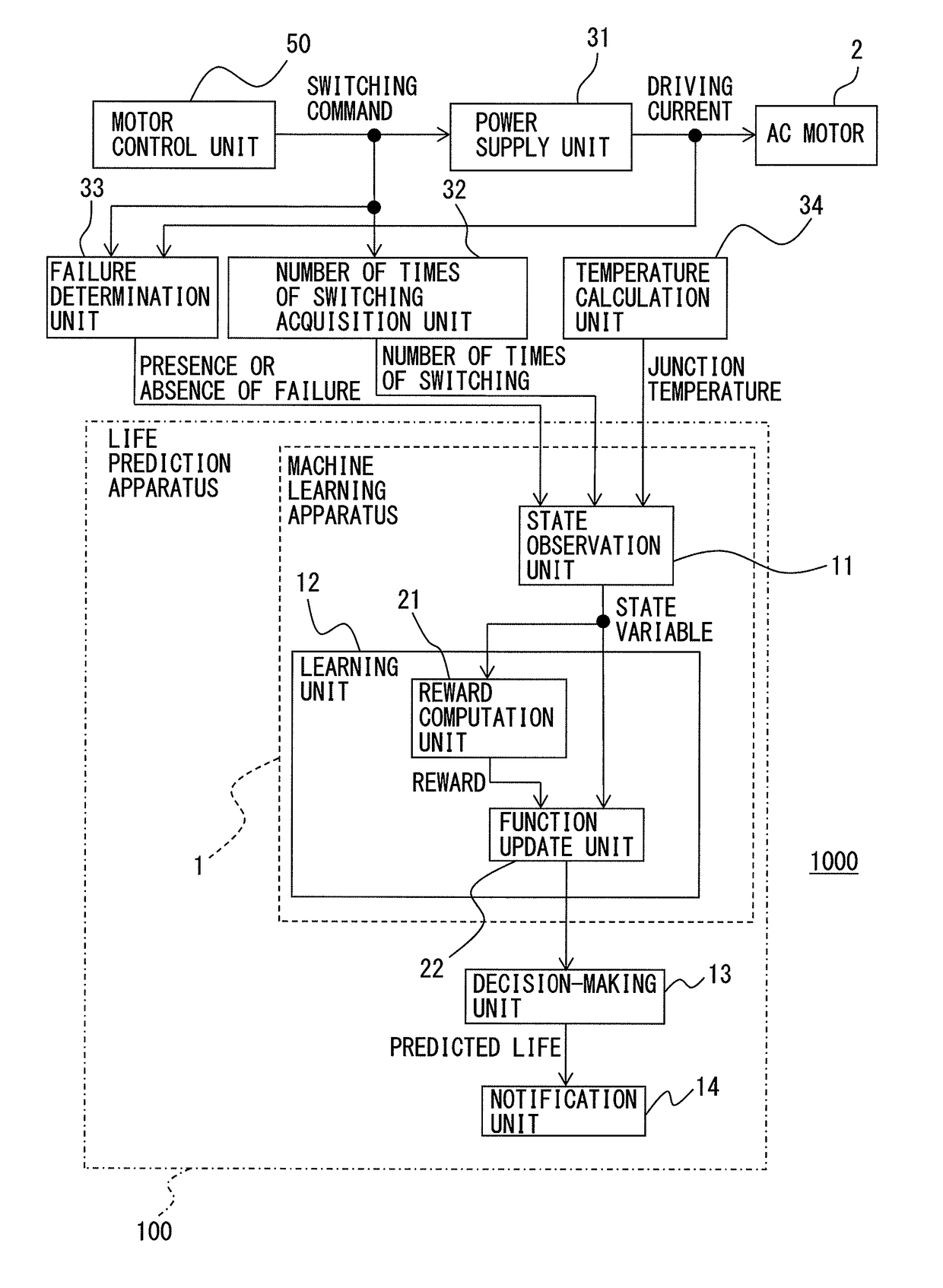 Machine learning apparatus and method learning predicted life of power device, and life prediction apparatus and motor driving apparatus including machine learning apparatus