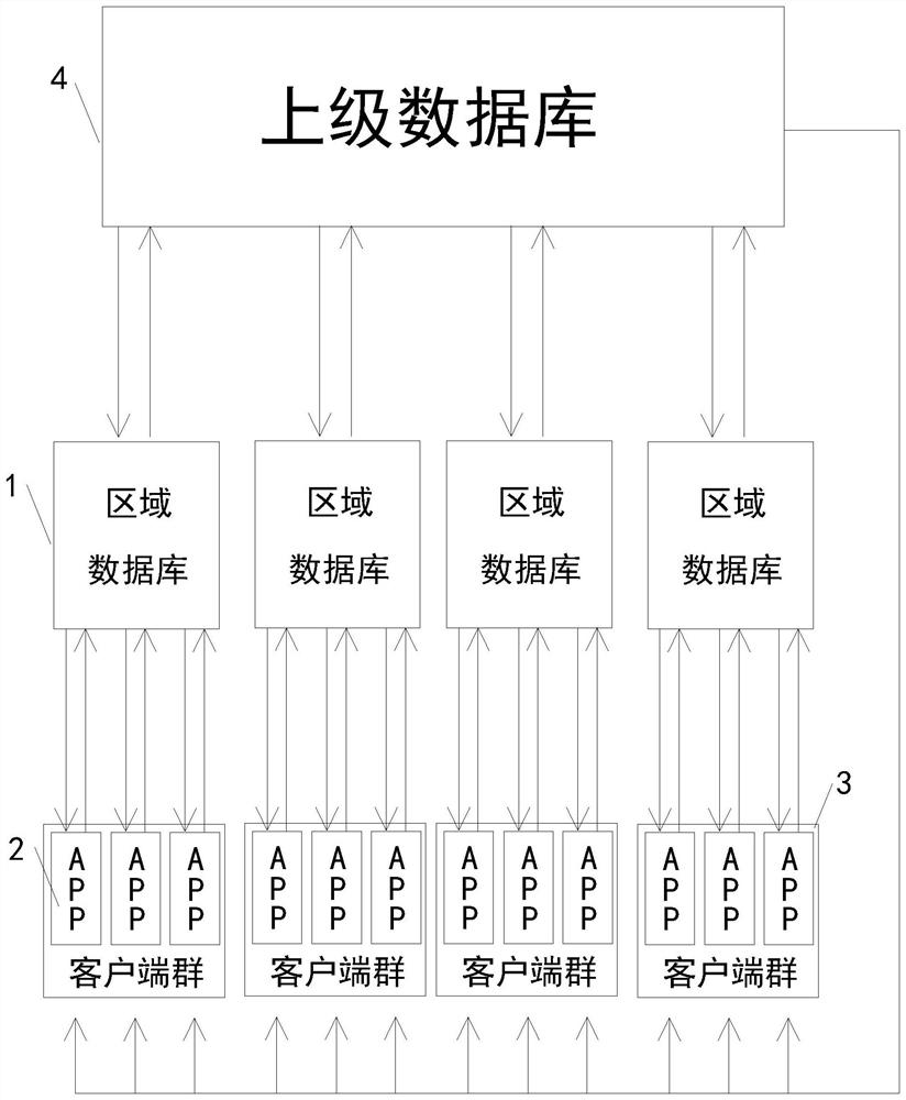 Power transmission and transformation equipment state evaluation method based on big data