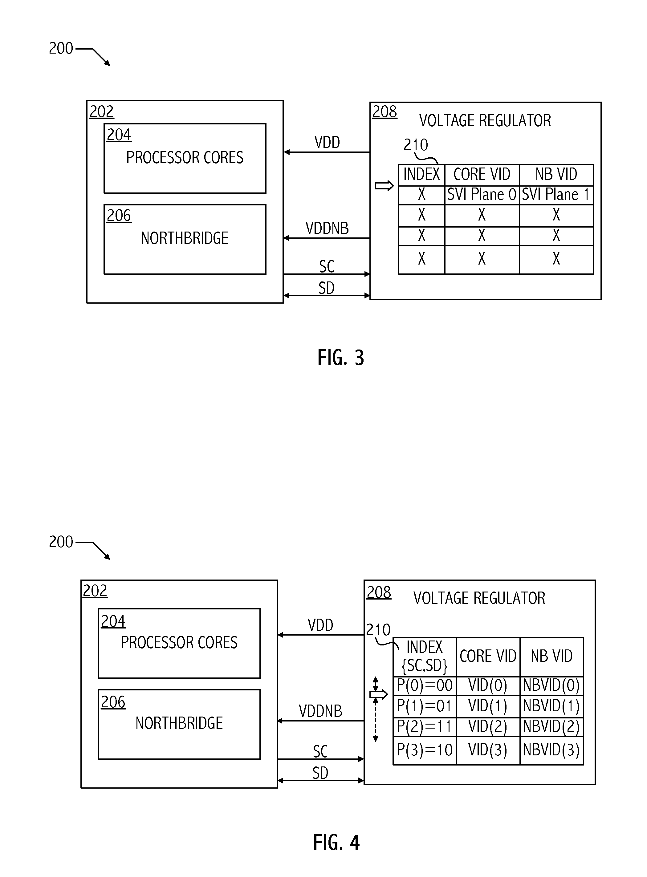 Dynamic table look-up based voltage regulator control