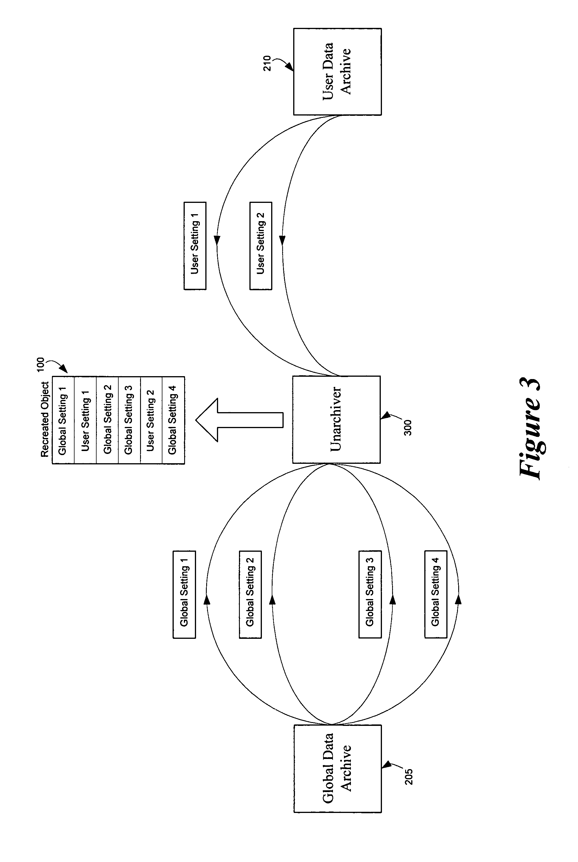 Method and apparatus for archiving and unarchiving objects