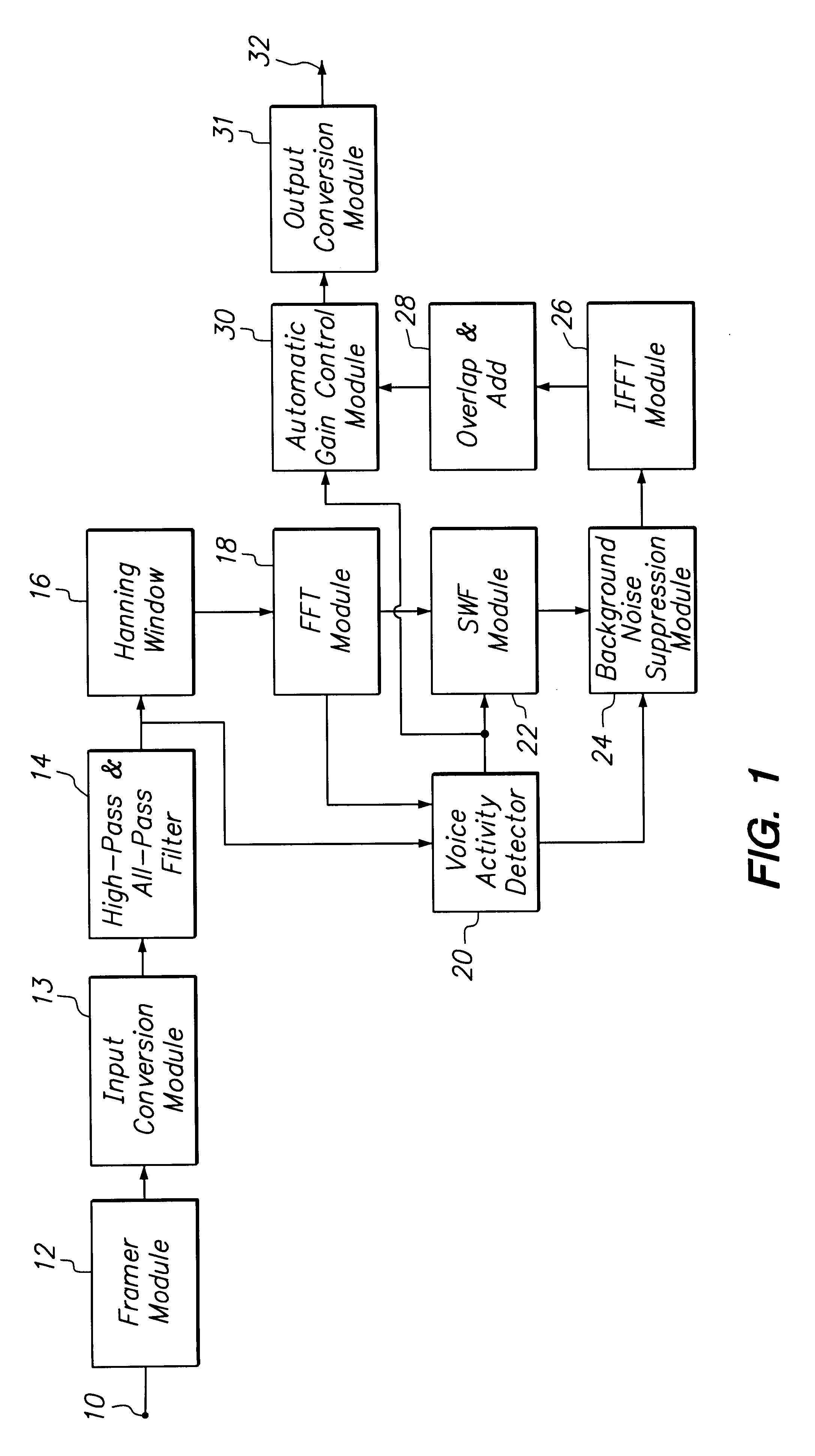 Method and apparatus for enhancing noise-corrupted speech