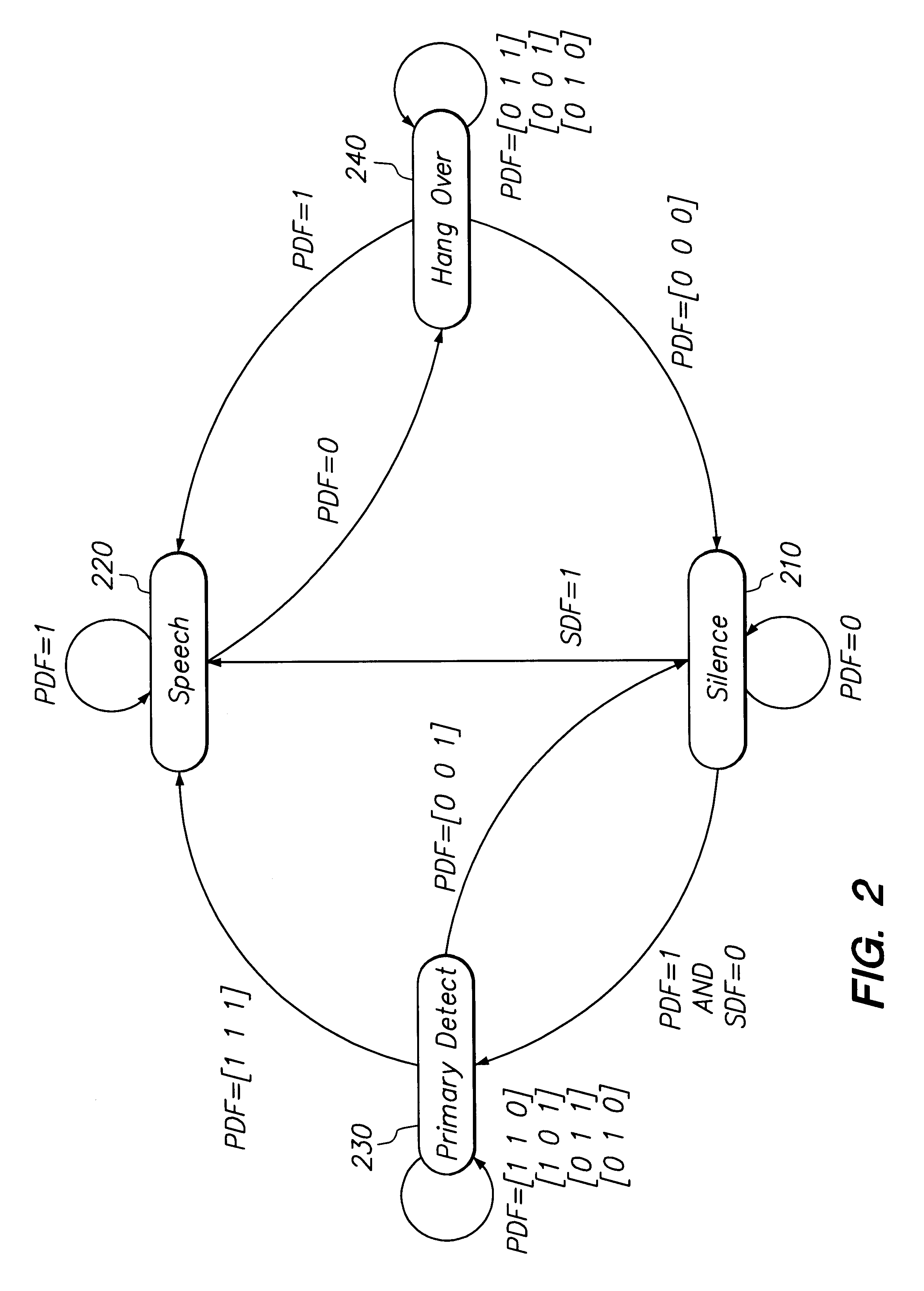 Method and apparatus for enhancing noise-corrupted speech