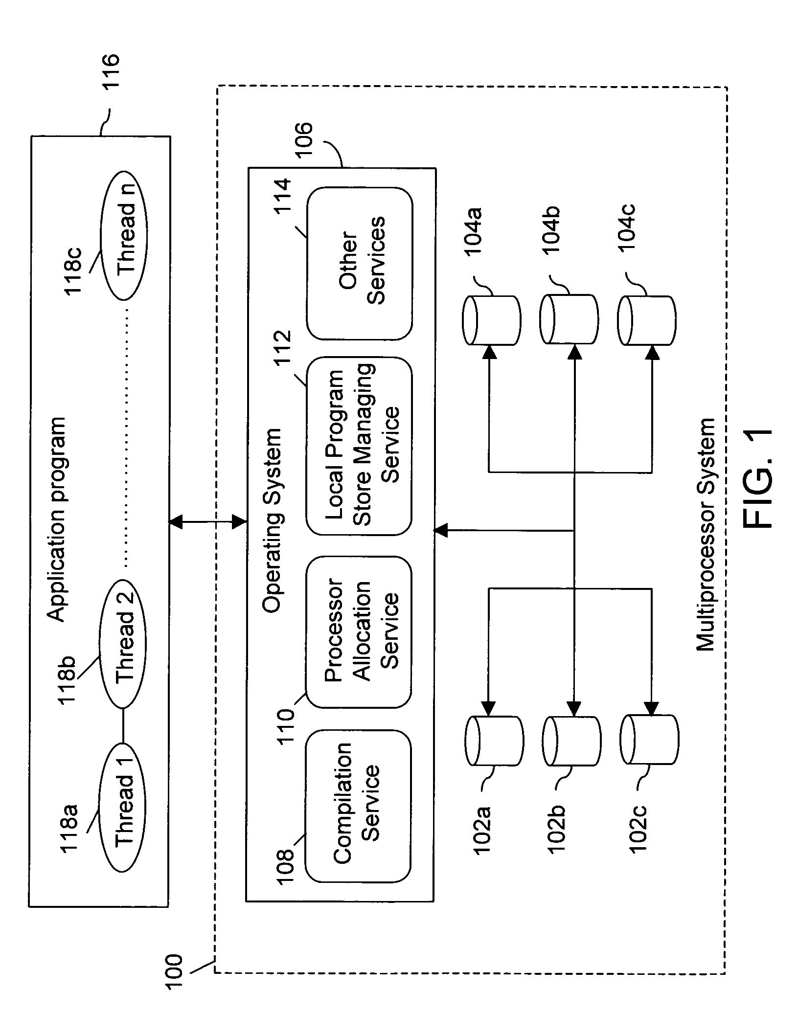 Method and system for allocation of special purpose computing resources in a multiprocessor system