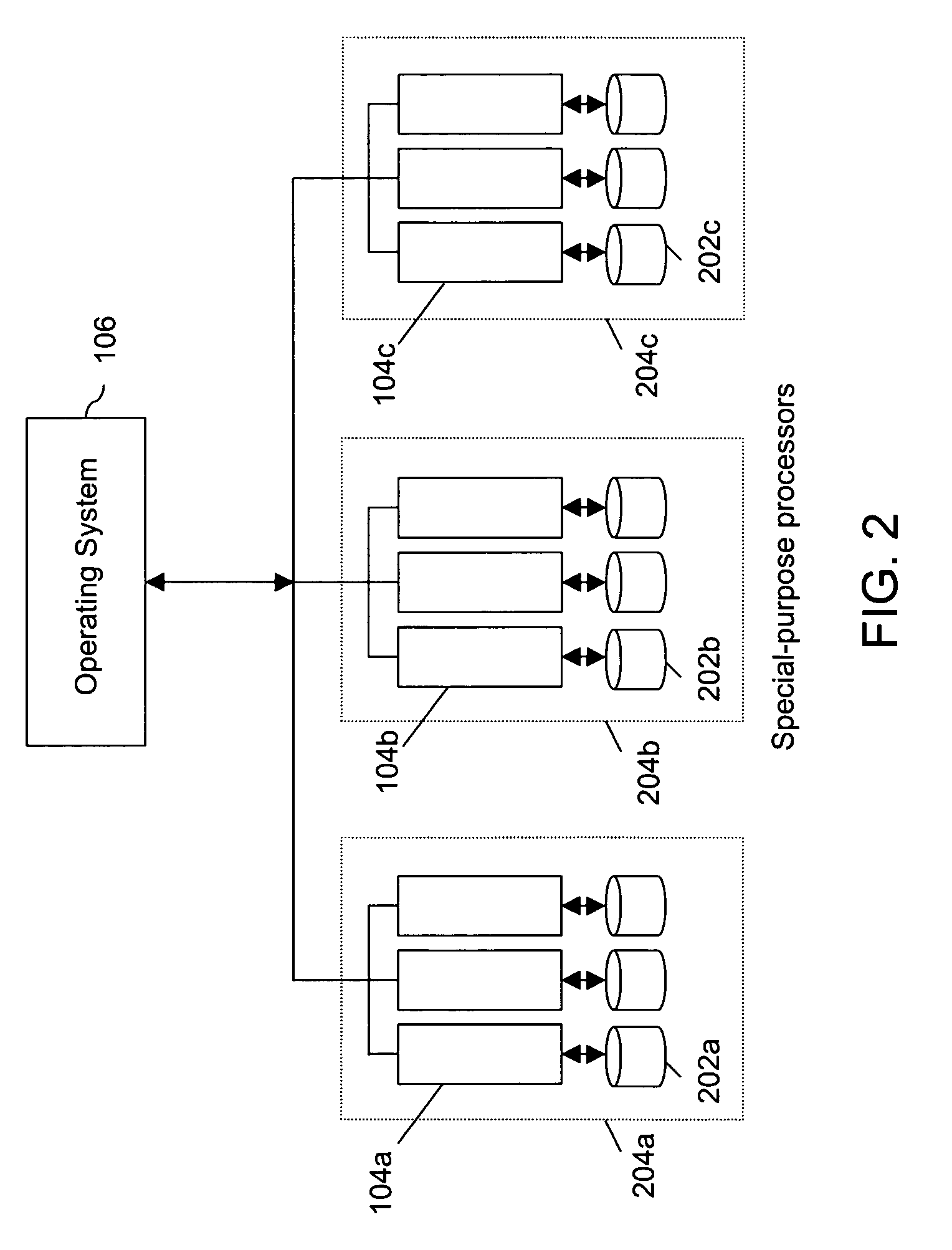 Method and system for allocation of special purpose computing resources in a multiprocessor system