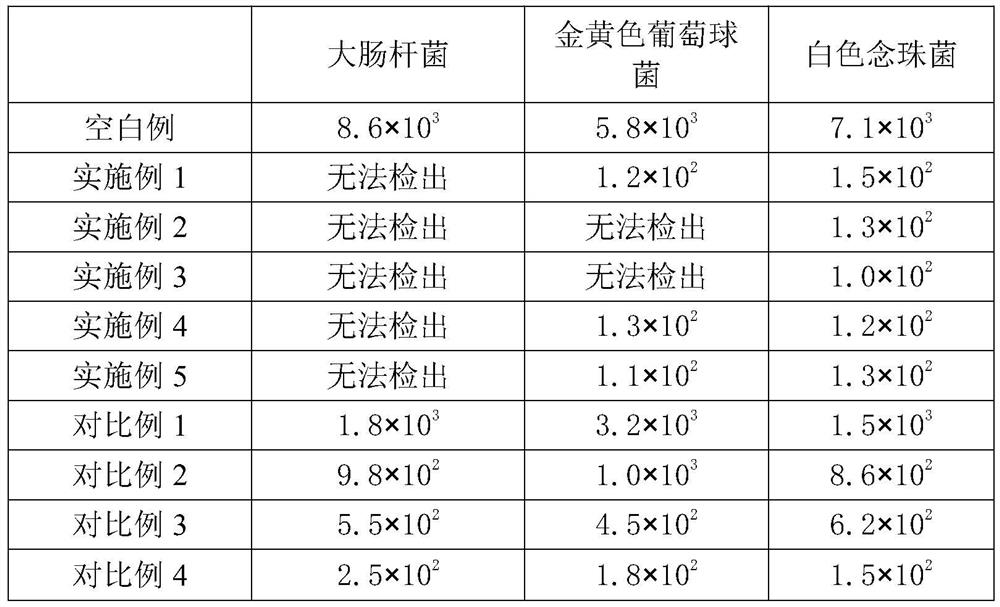 Sanitary napkin with bactericidal, anti-inflammatory and pain-relieving functions and manufacturing method thereof