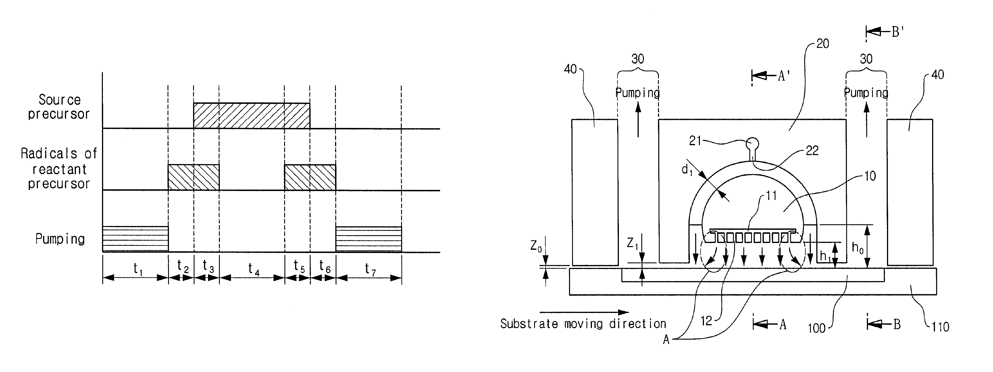 Method for forming thin film using radicals generated by plasma