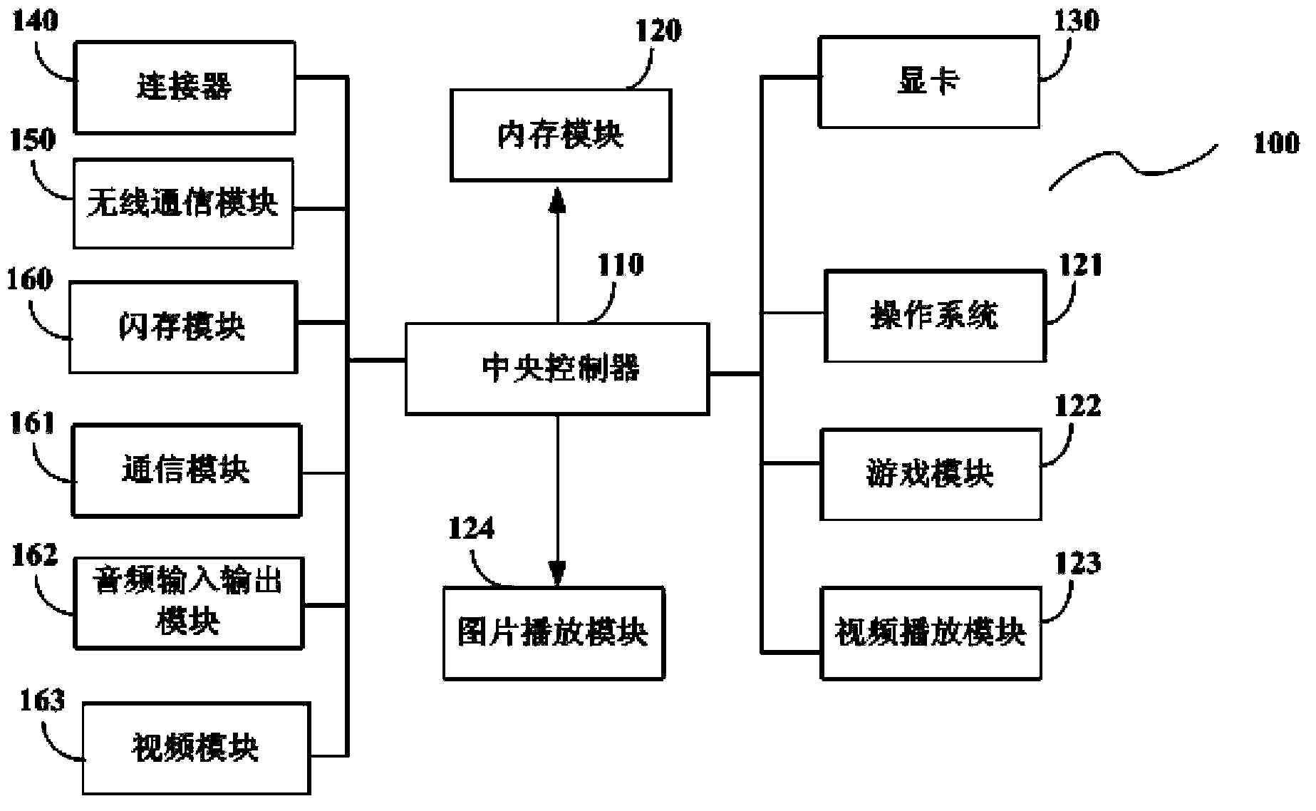 Intelligent household terminal