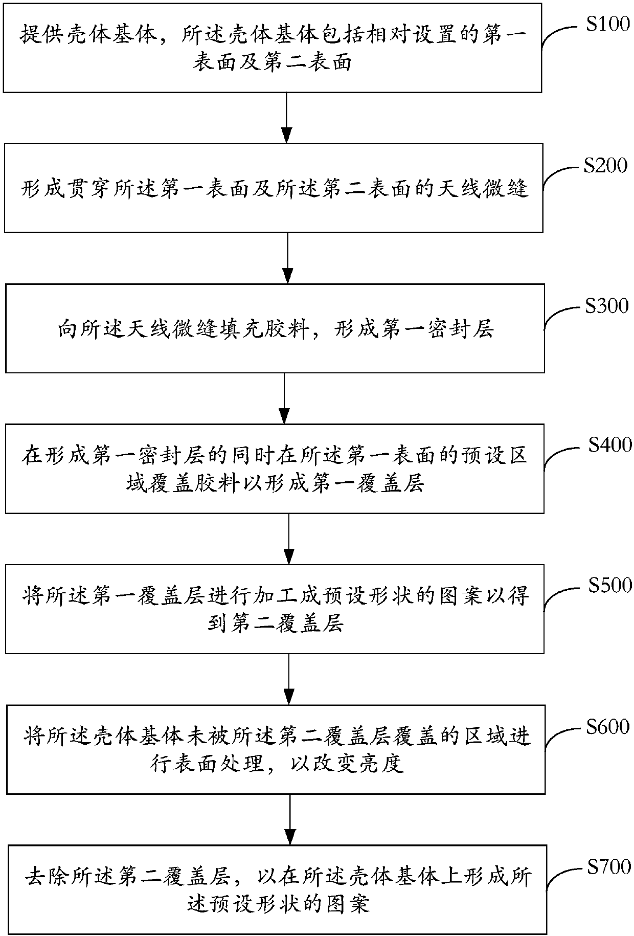 Shell manufacturing method, shell and mobile terminal