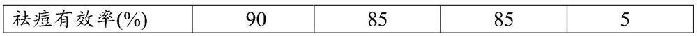 Anti-aging, whitening and acne-removing cream and preparation method thereof