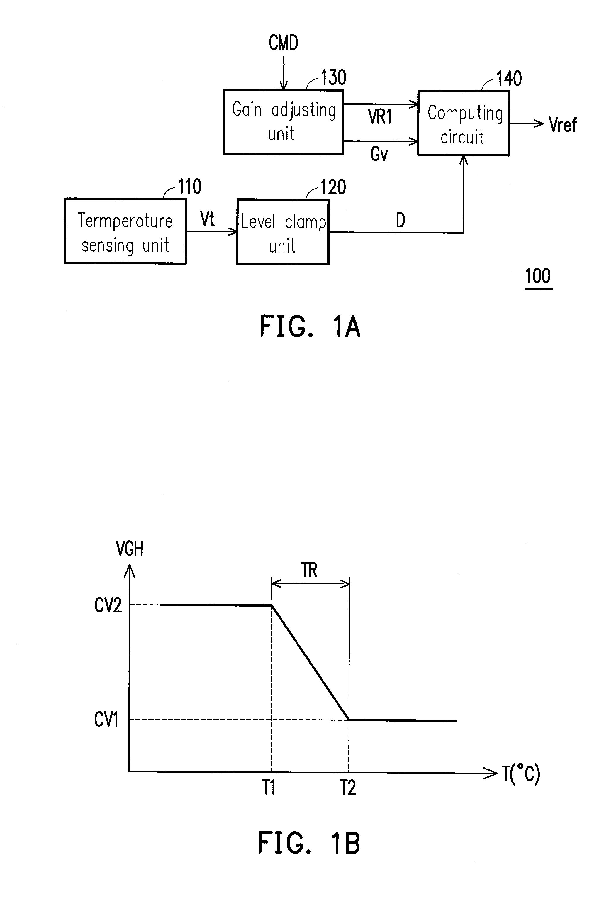 Reference voltage generator of gate driving circuit and reference voltage generating method