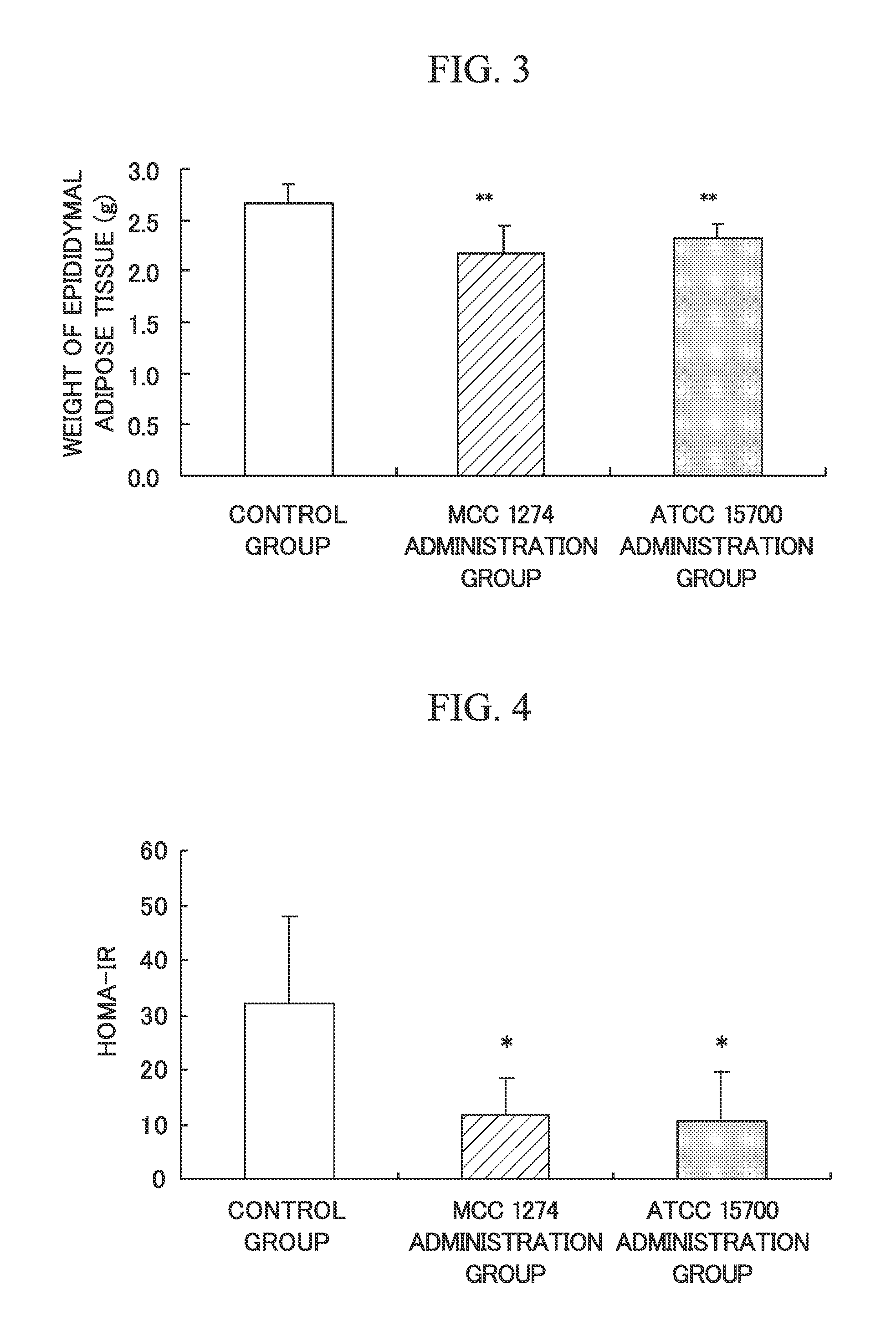 Anti-obesity agent, anti-obesity food or beverage, glucose tolerance-ameliorating agent, and food or beverage for amelioration of glucose tolerance