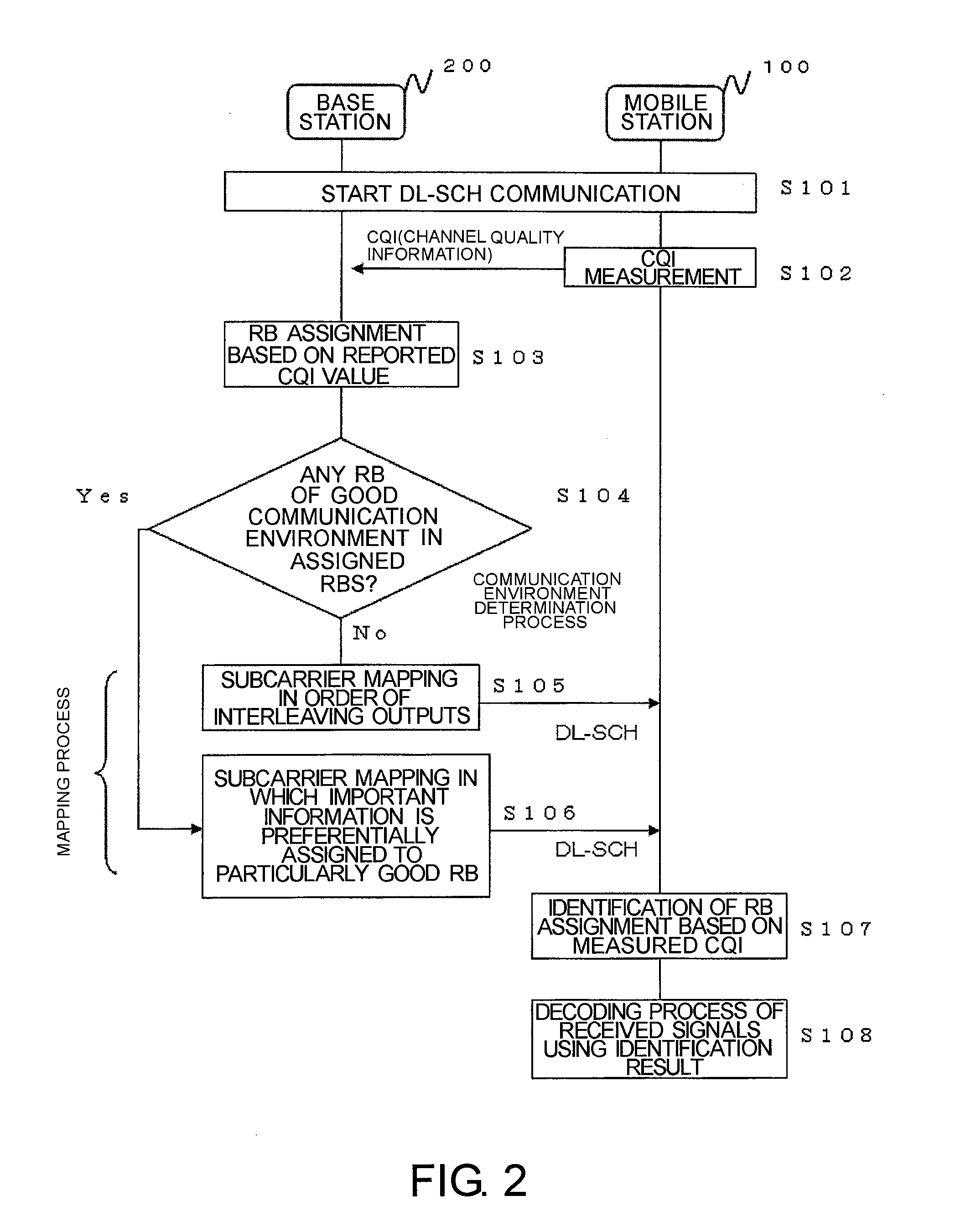 Base station, mobile station, and mapping method of subcarriers