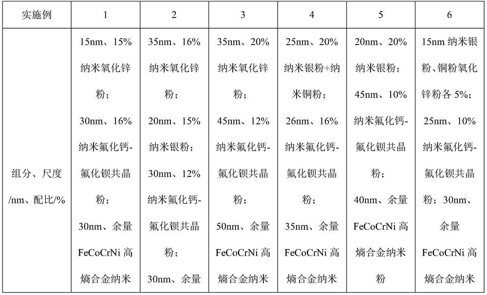 Copper plating free welding wire containing nano ionic liquid lubricating coating and preparation method