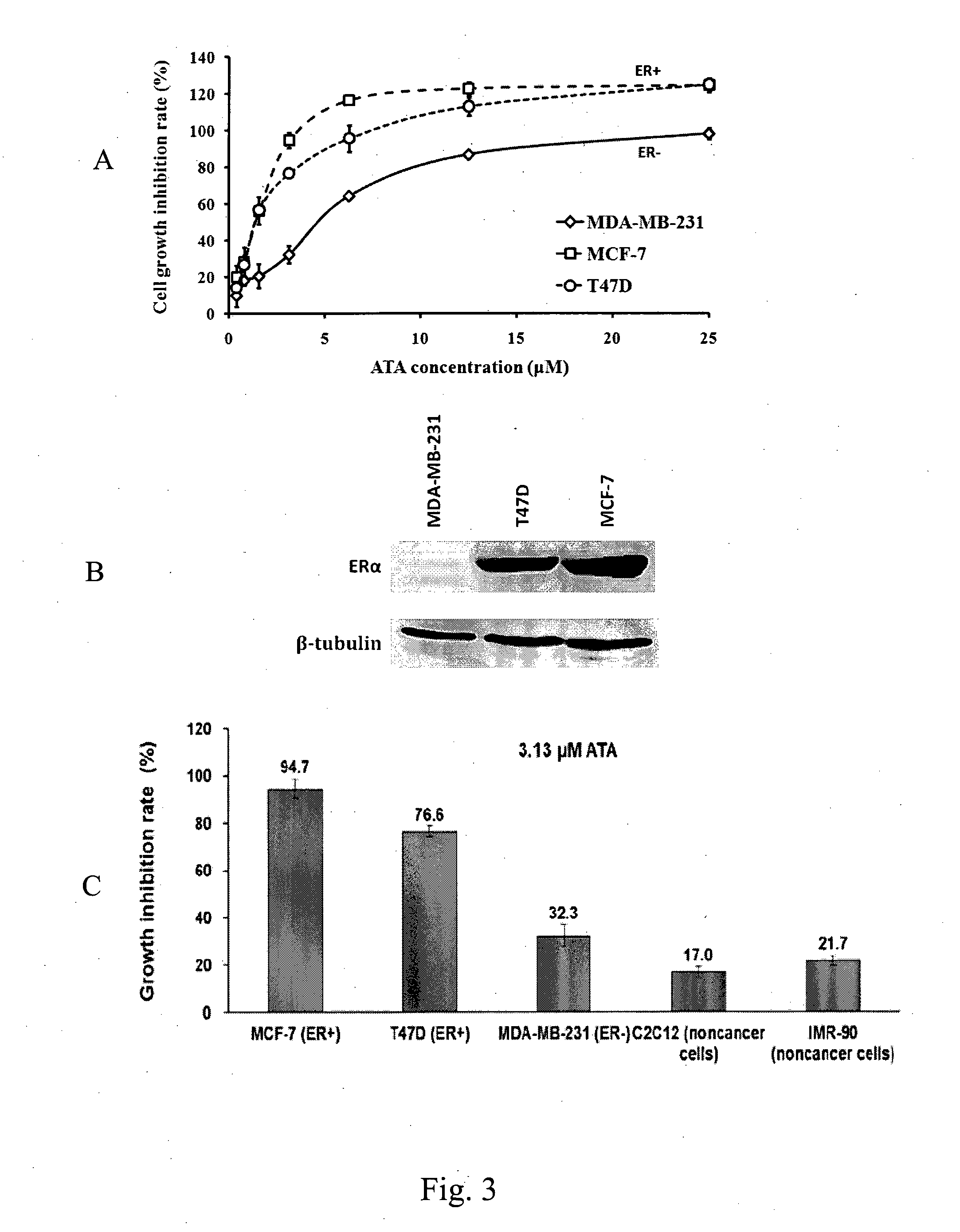 Acetyltanshinone iia (ATA) as anticancer agent