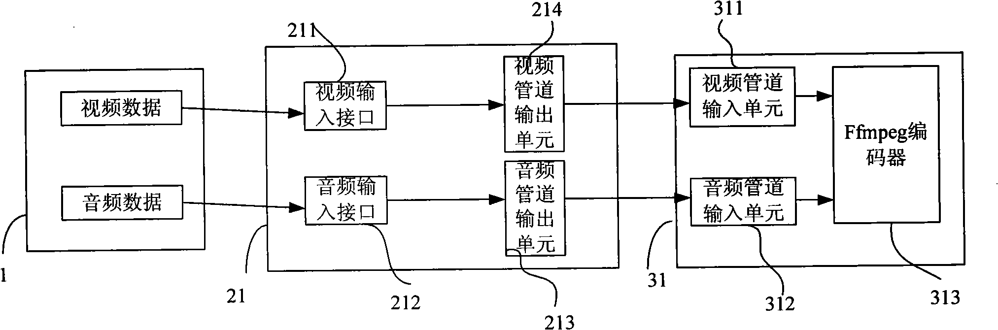 System for processing multimedia data striding course