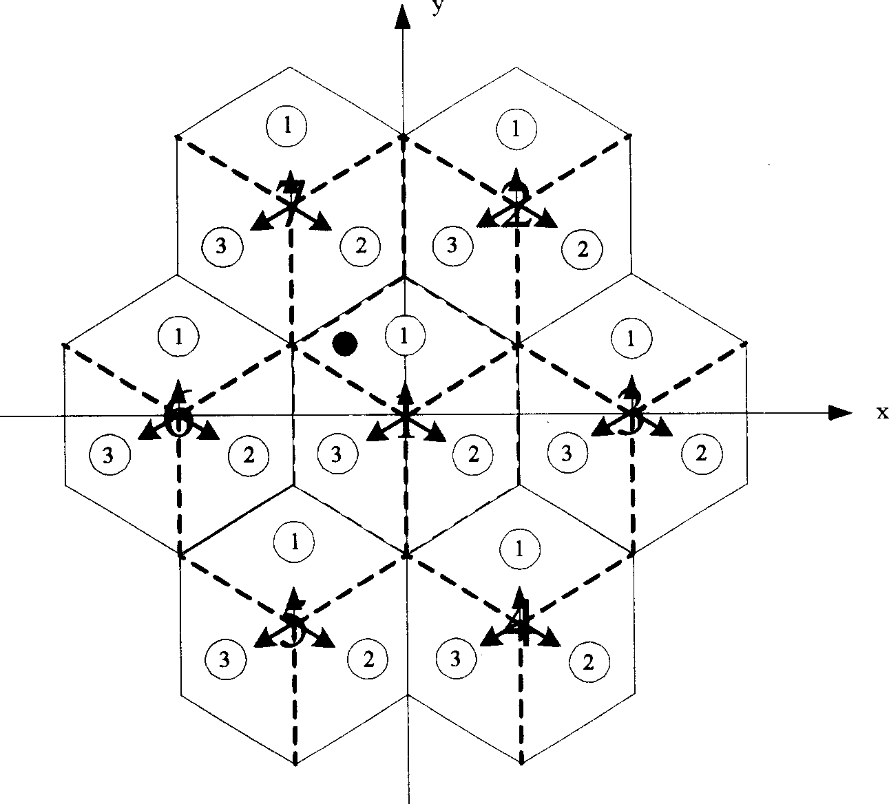 frequency-for-multiplexing-method-of-no-3-sector-in-orthogonal