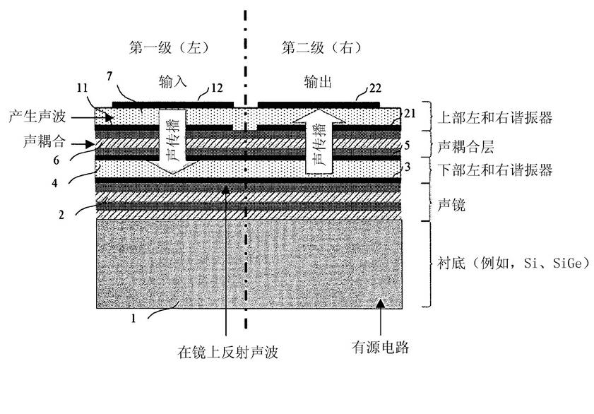 Filter circuit with coupled bulk acoustic wave resonators with impedance matching adaptation