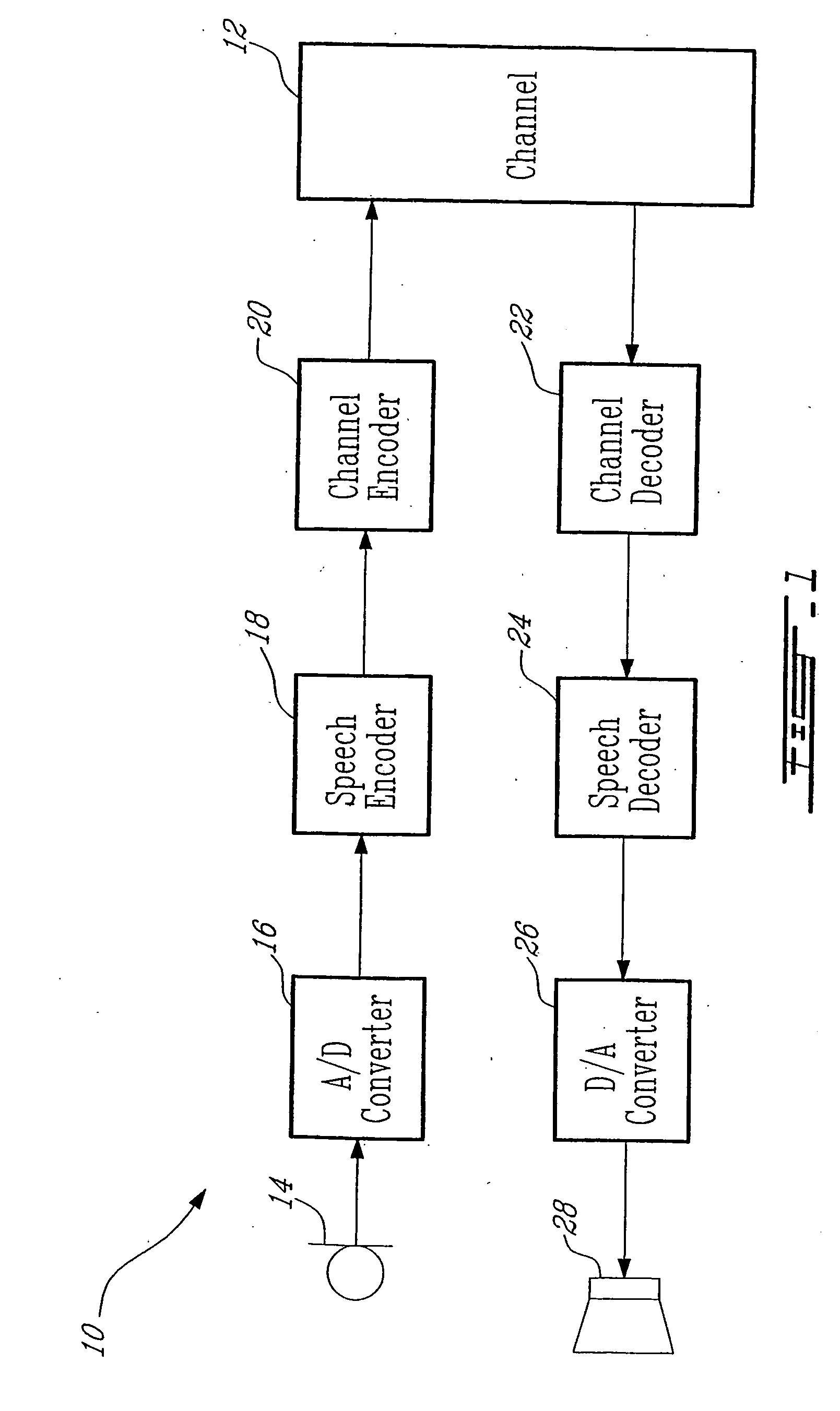 Methods and devices for source controlled variable bit-rate wideband speech coding
