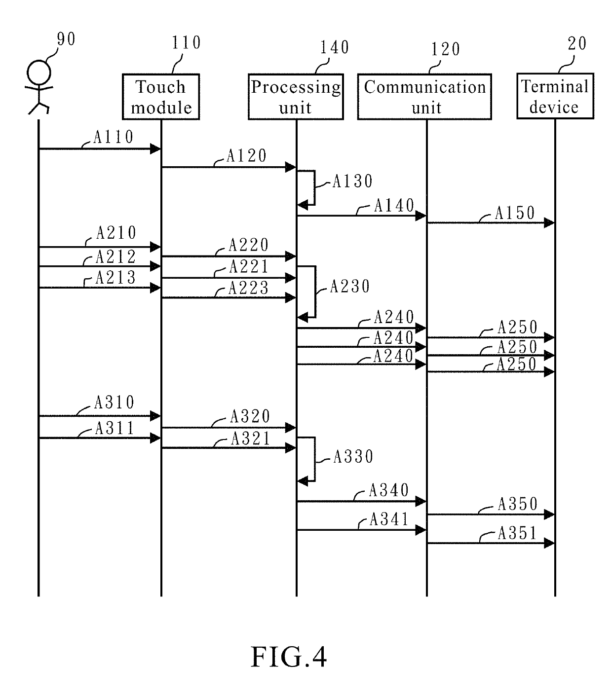 Touchpad device, method of operating the touchpad device and computer readable medium