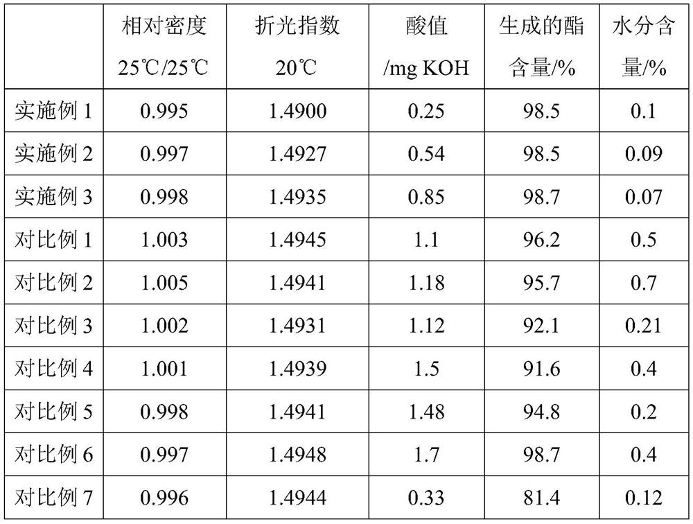 Preparation method and application of dimethyl benzyl acetate