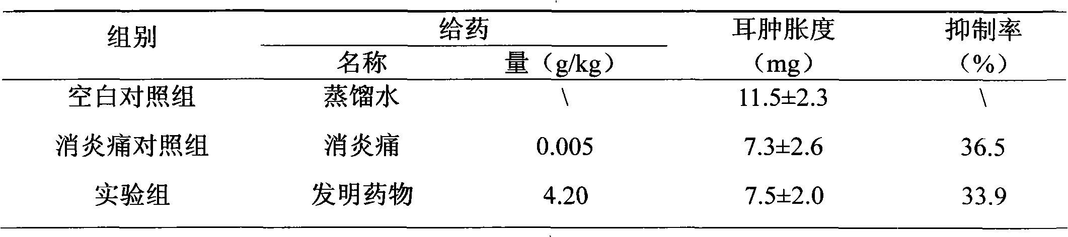 Chinese medicinal formula for treating gout and hyperuricemia